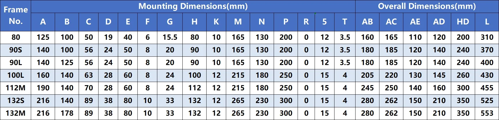Motor Specs 4