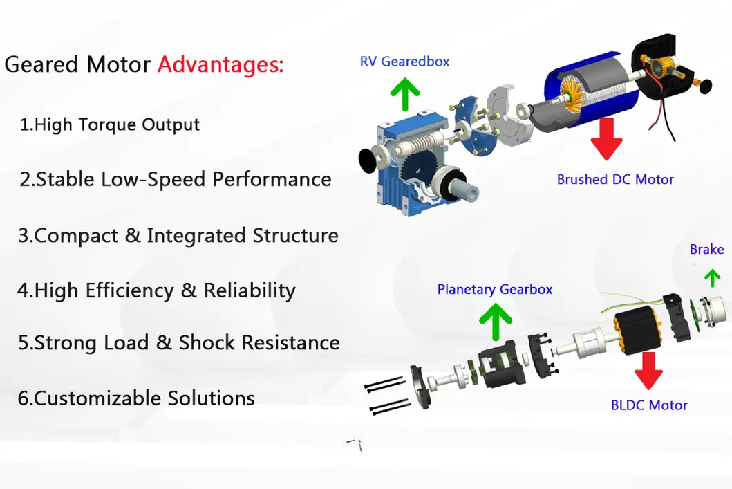 Geared Motor Overview
