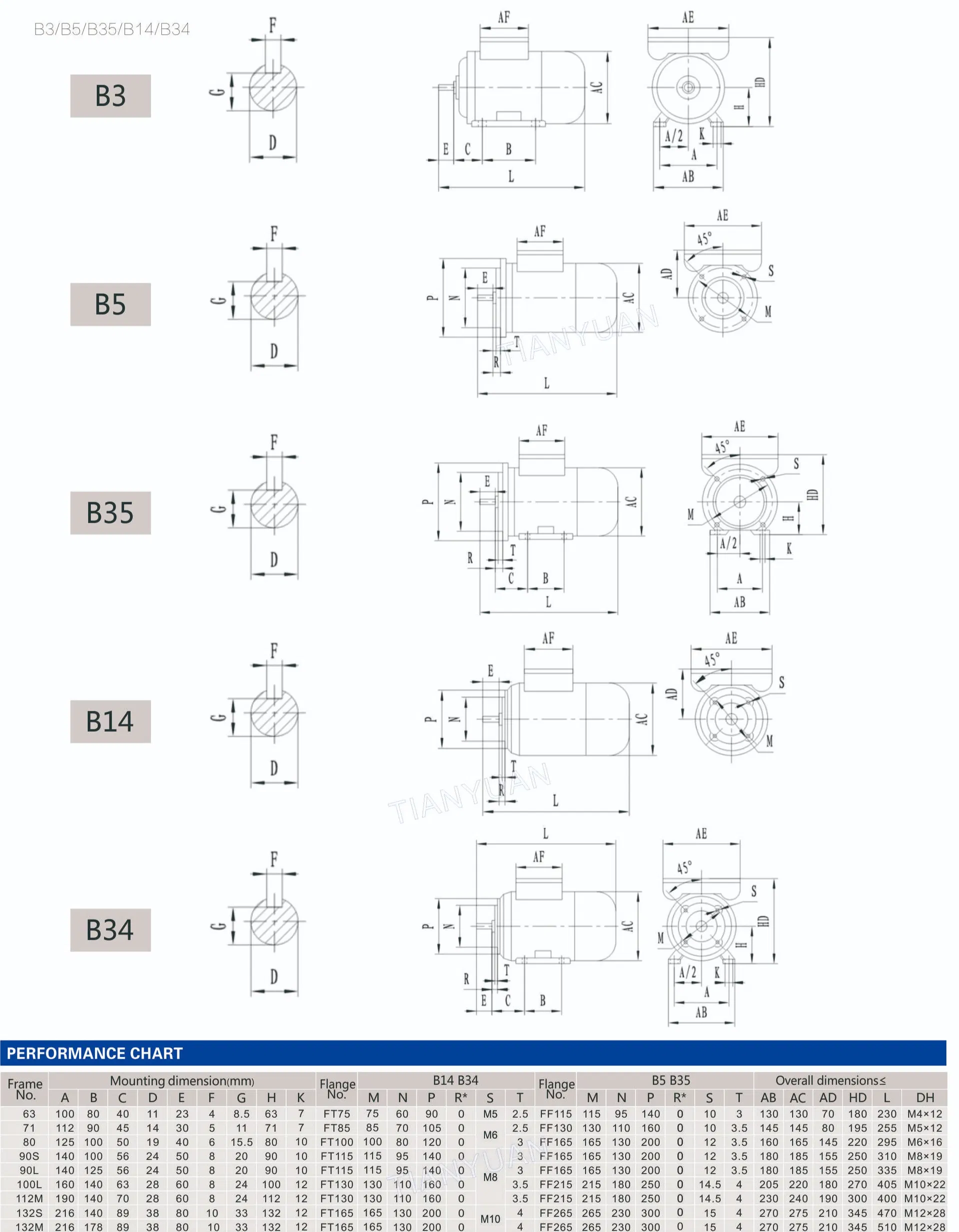 Motor Dimensions Diagram
