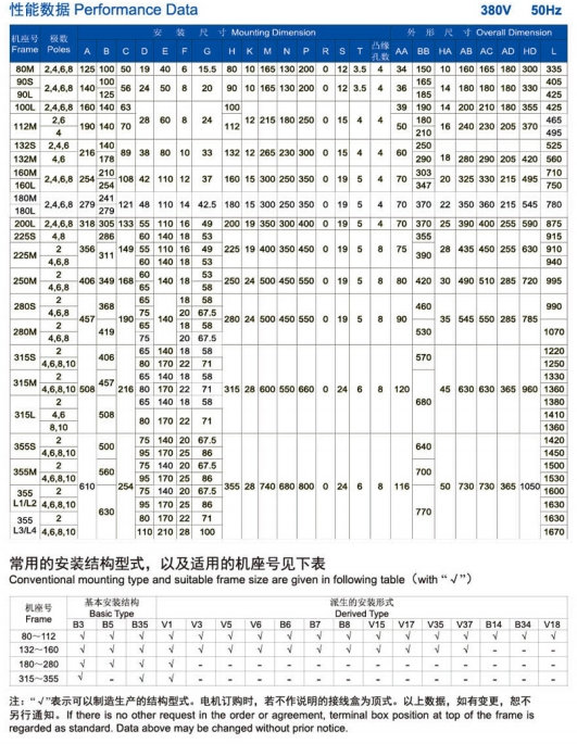 Motor Component 3