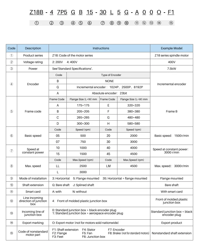 Parameters 1