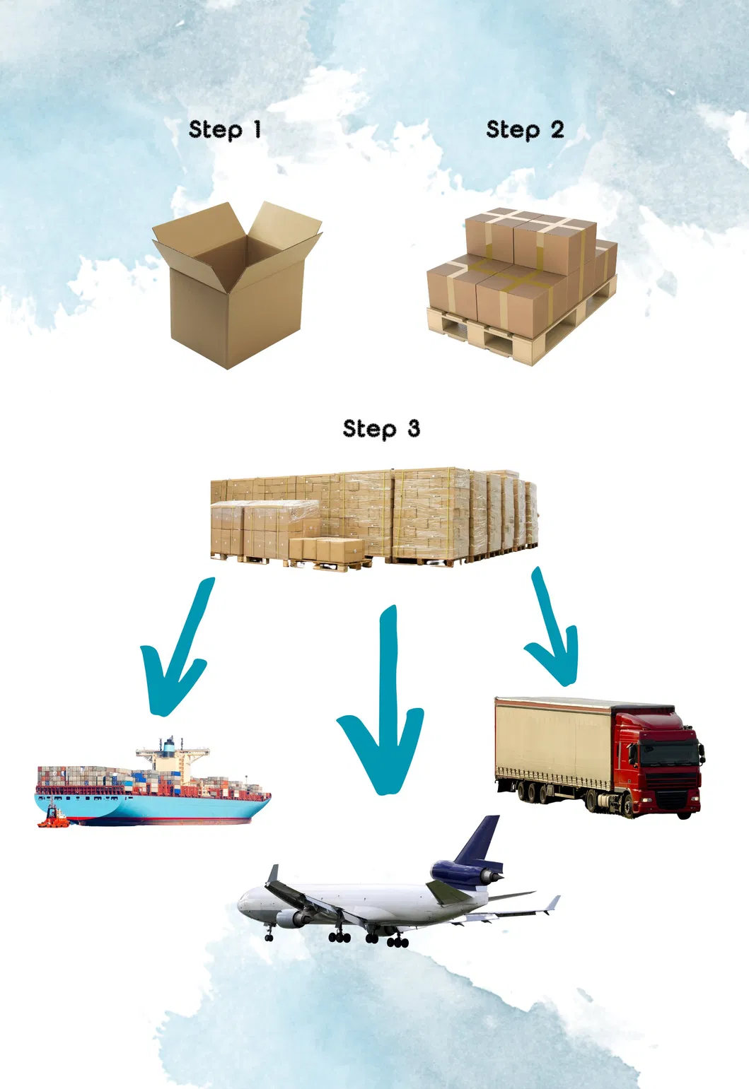 Packaging Process