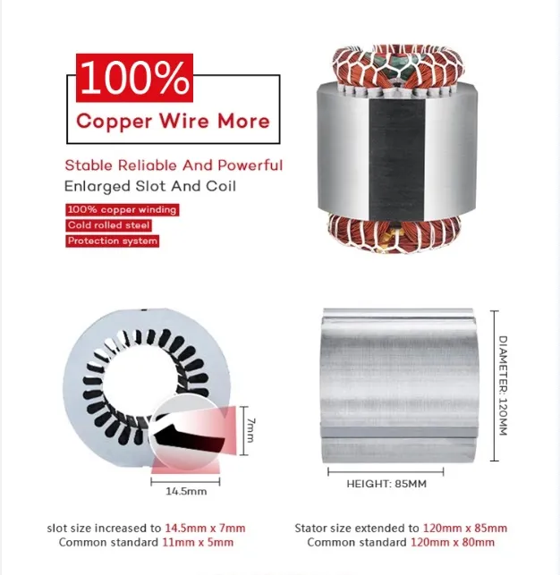 Motor Manufacturing View