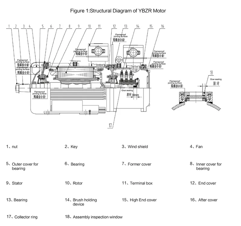 YBZR Internal Diagram