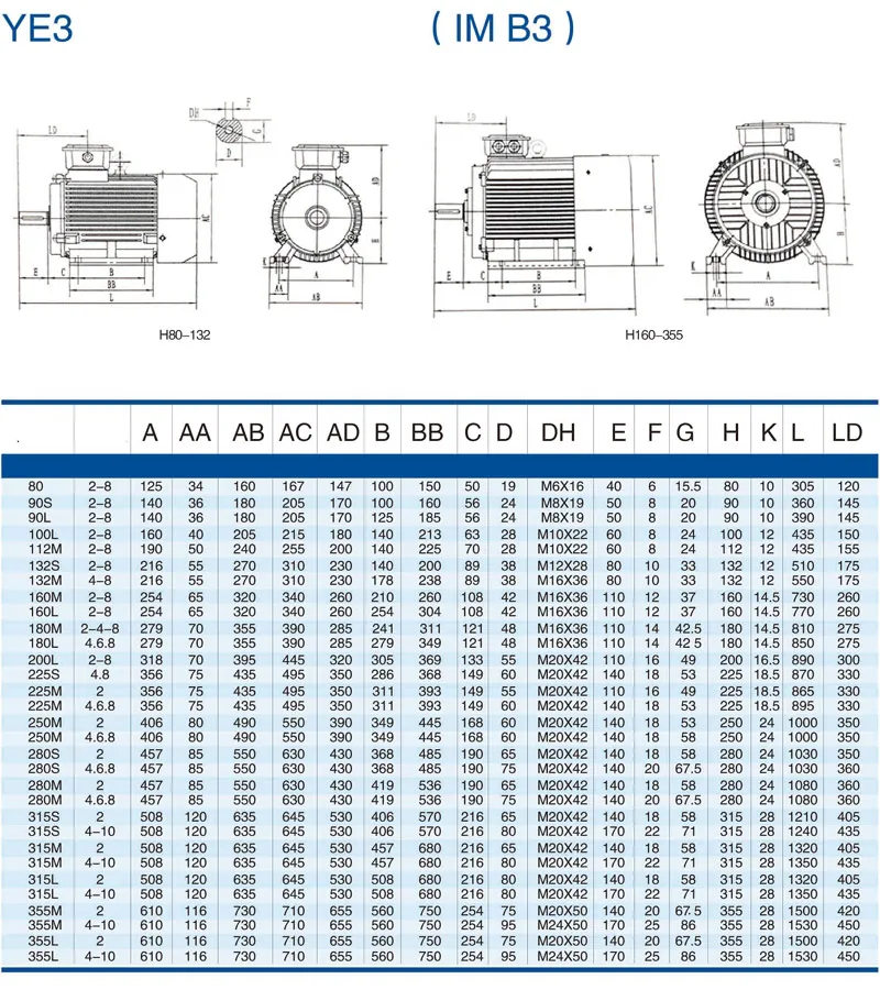 Motor Specification