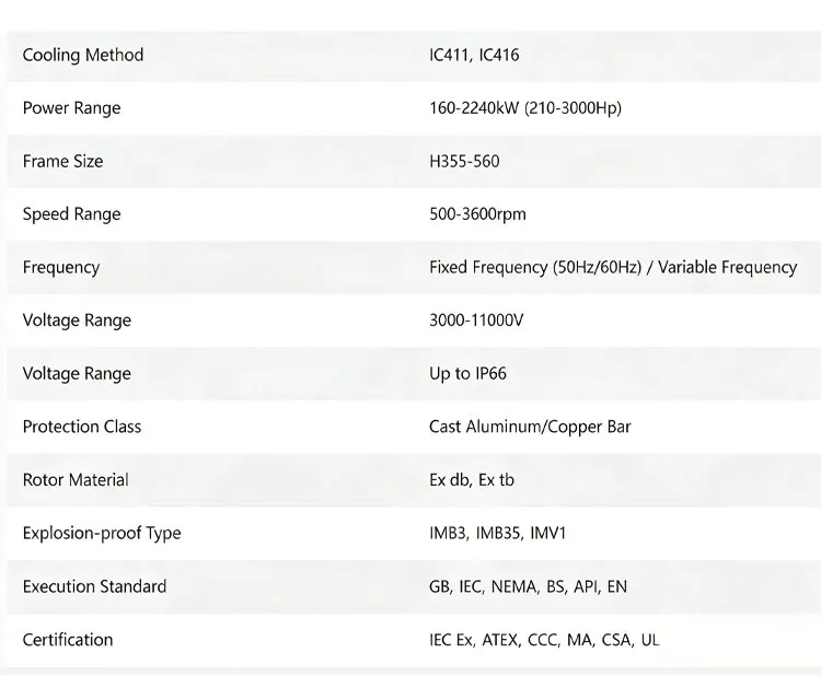 Motor Specifications