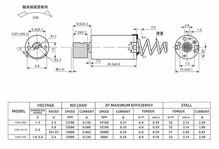 Motor View