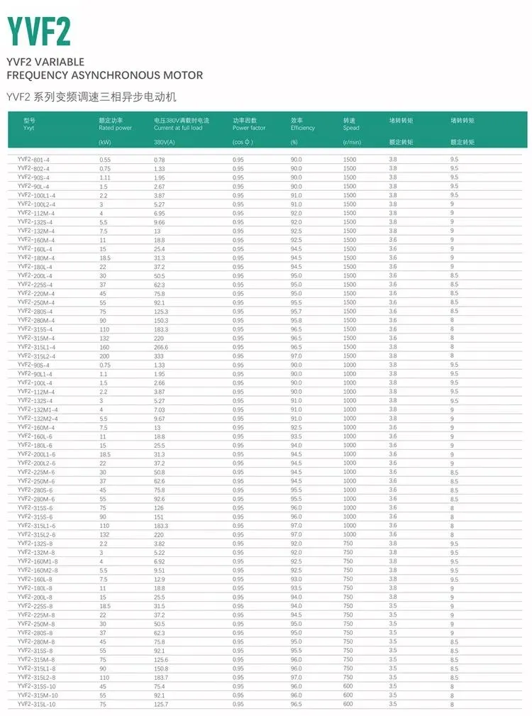 Parameters Chart