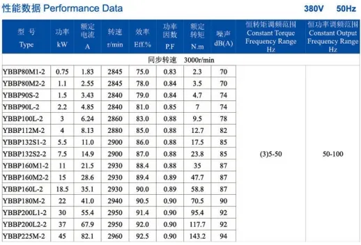 Technical Specifications Overview
