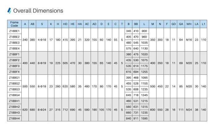 Dimensions 1