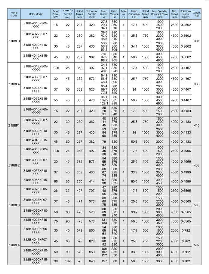 Dimensions 4