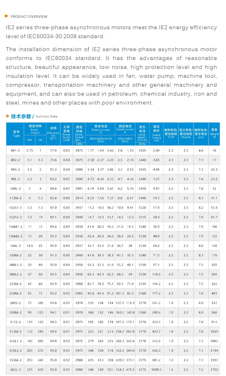 Parameters 1