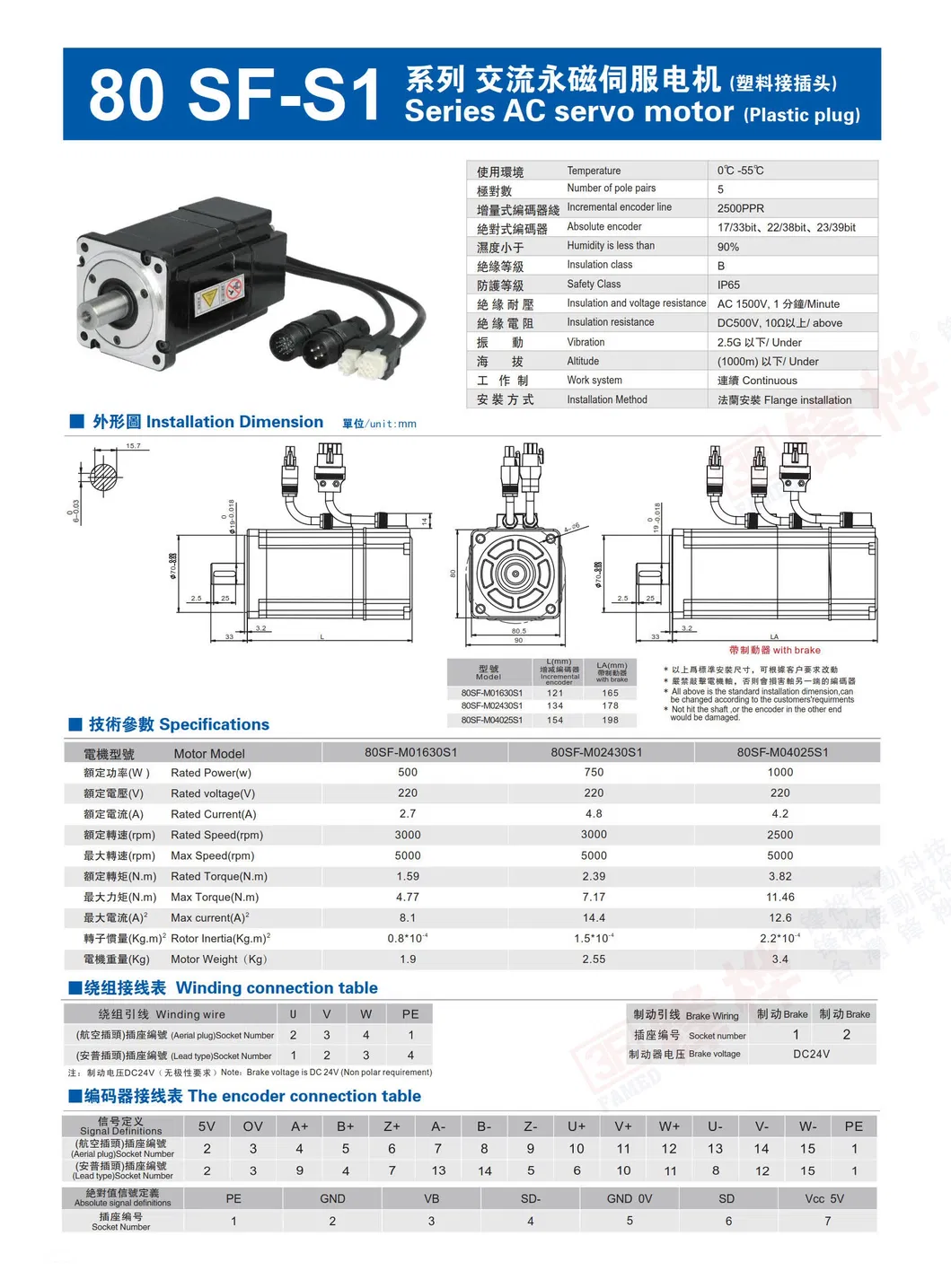 Parameter Chart 3
