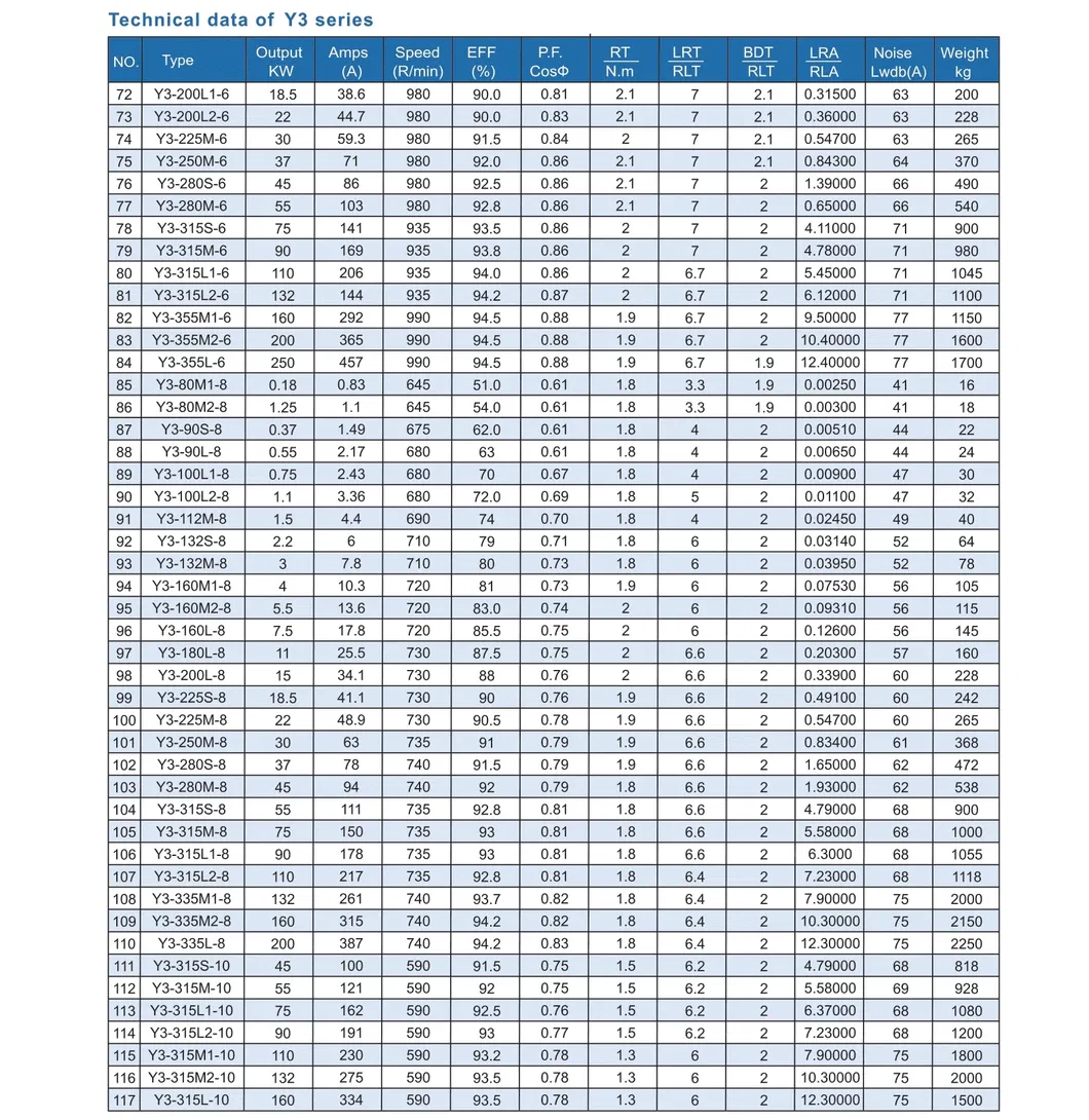 Parameter Chart 3