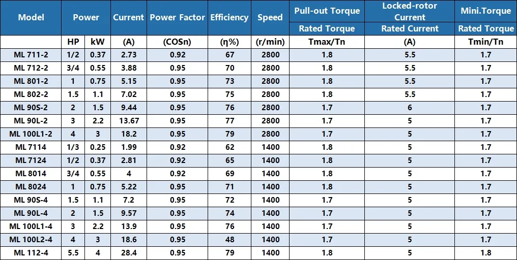 Technical Data 1