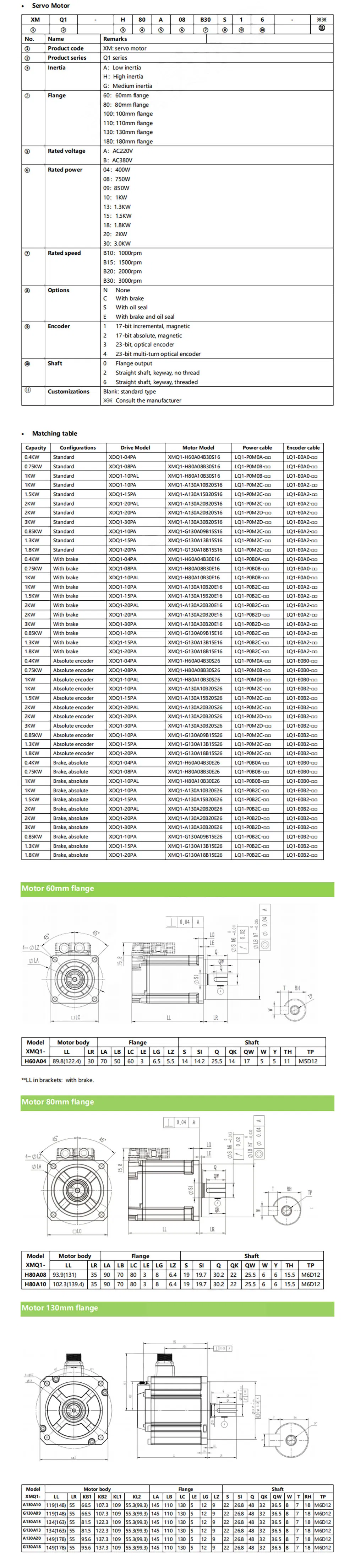 Technical Specifications 3