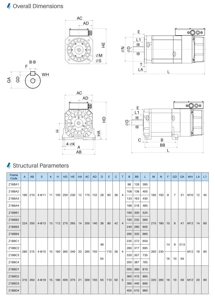 Parameters 2