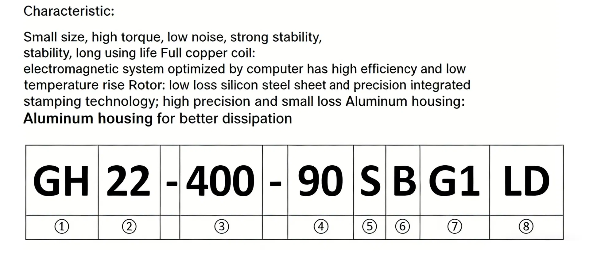 Specification Chart