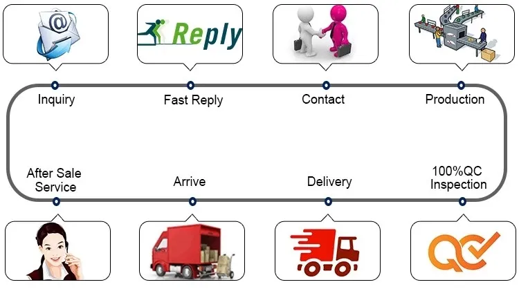 Capabilities 4