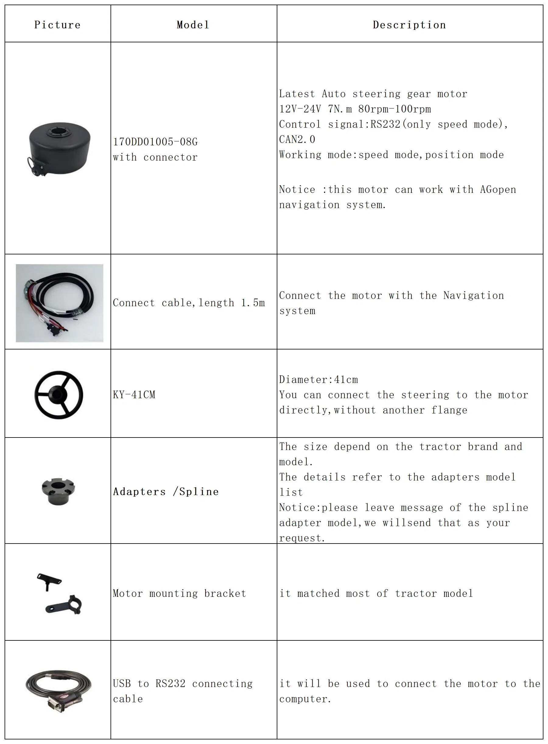 Product Details
