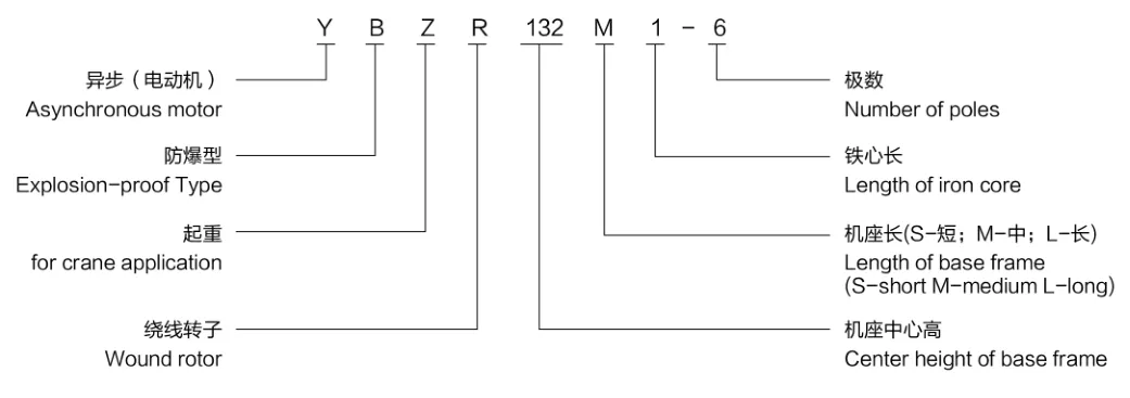 YBZR Code