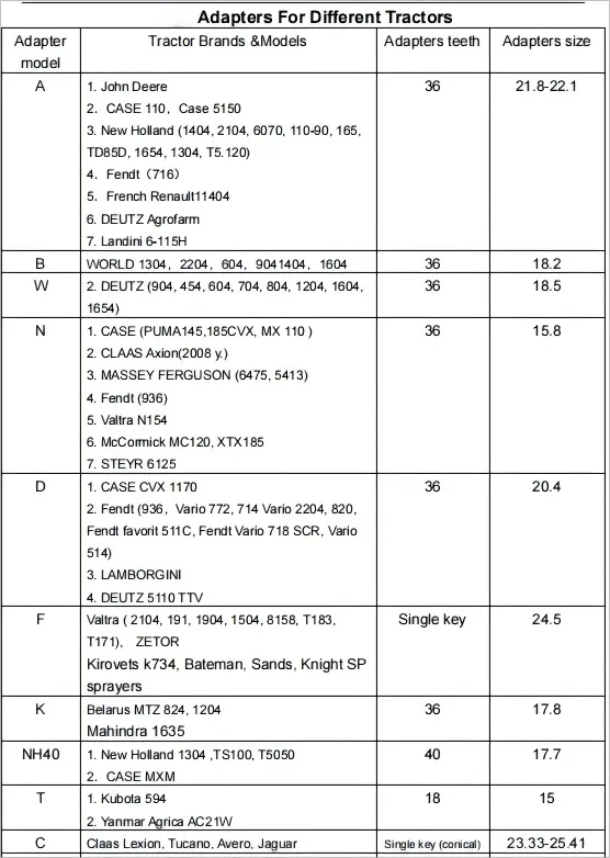 Adapter Measurement 1