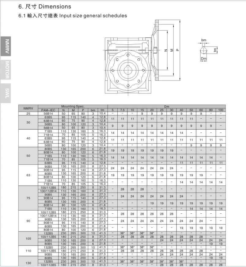Motor Specs