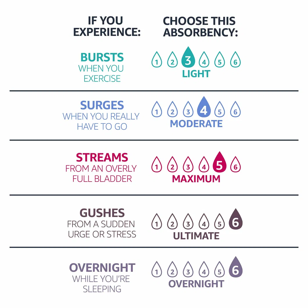Absorventes menstruais 3