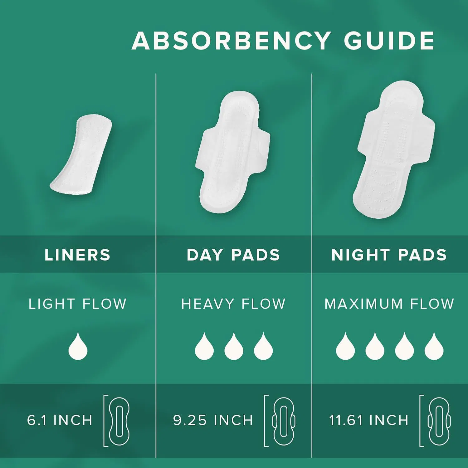Absorventes menstruais respiráveis e sustentáveis para uso noturno