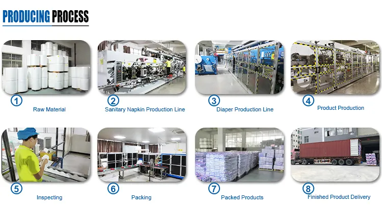 Processo de Produção