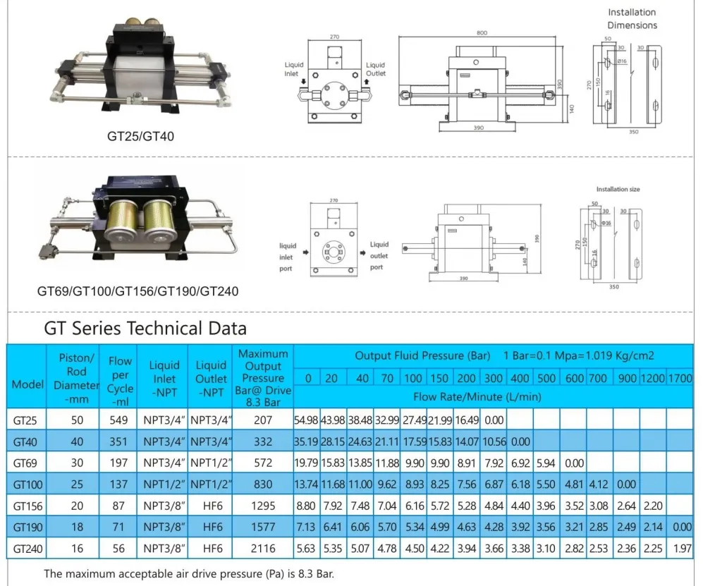 Main Technical Parameter
