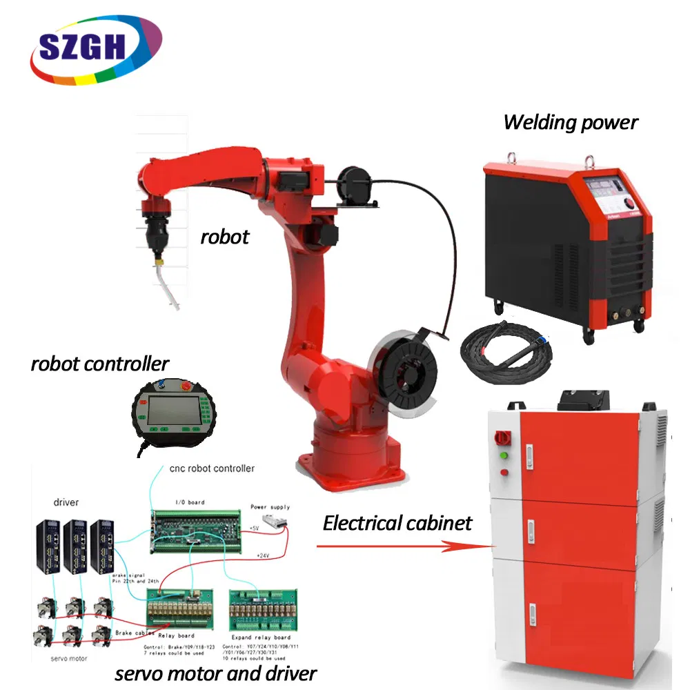 Szgh High Quality Welding Manipulator Industrial Robot TIG MIG Mag Robot Arm Mobile Robot with CE Gss