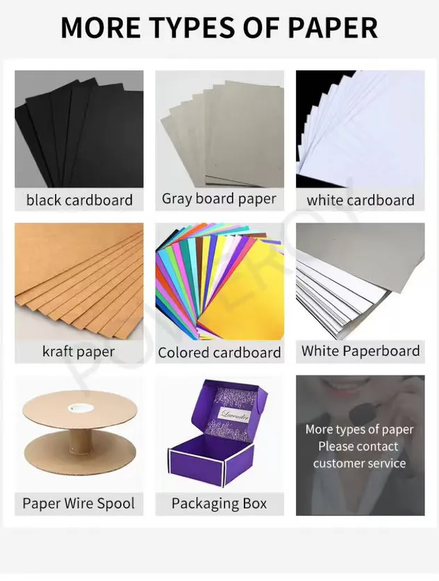 Customization Process