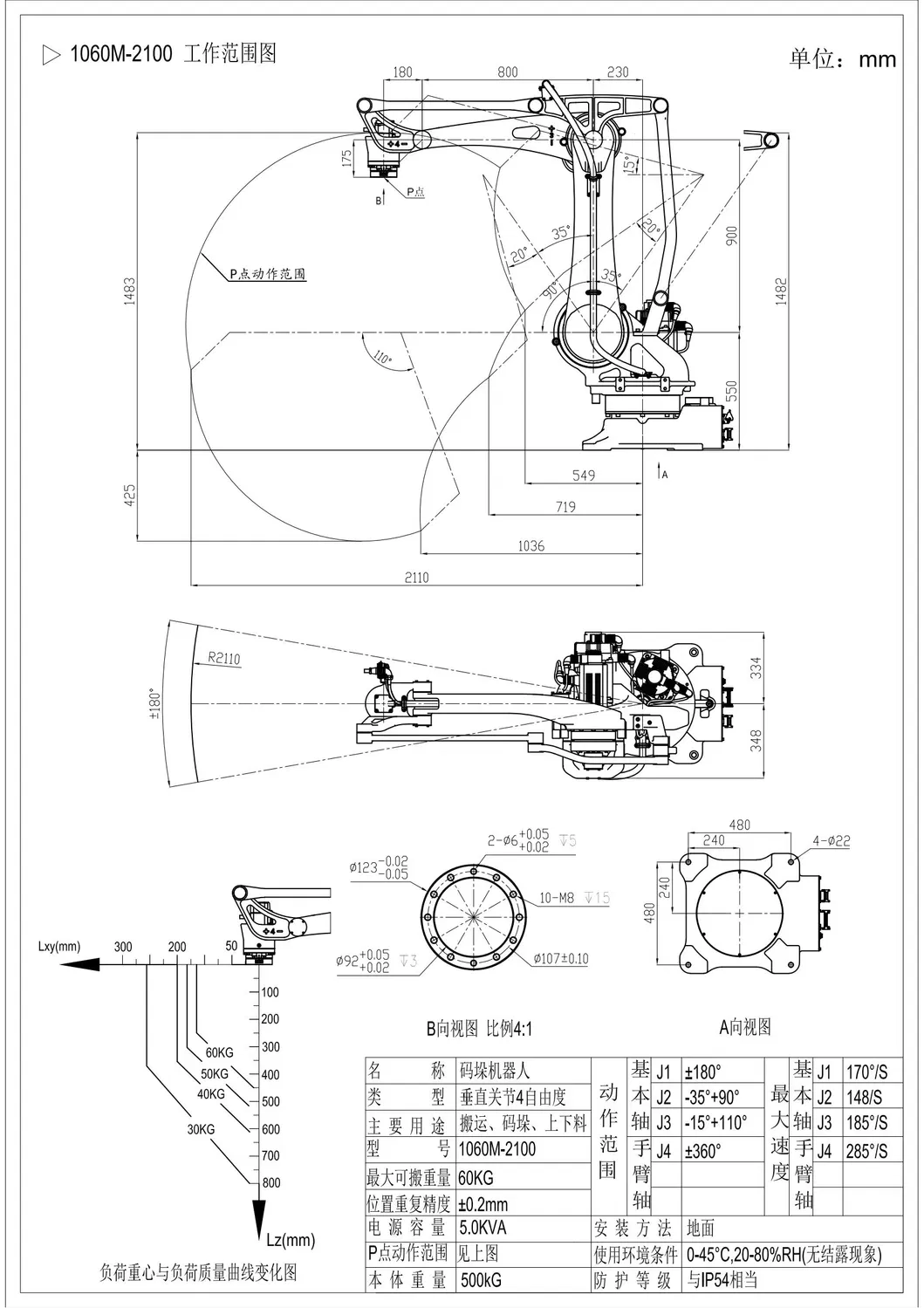 Ground Installation Guide