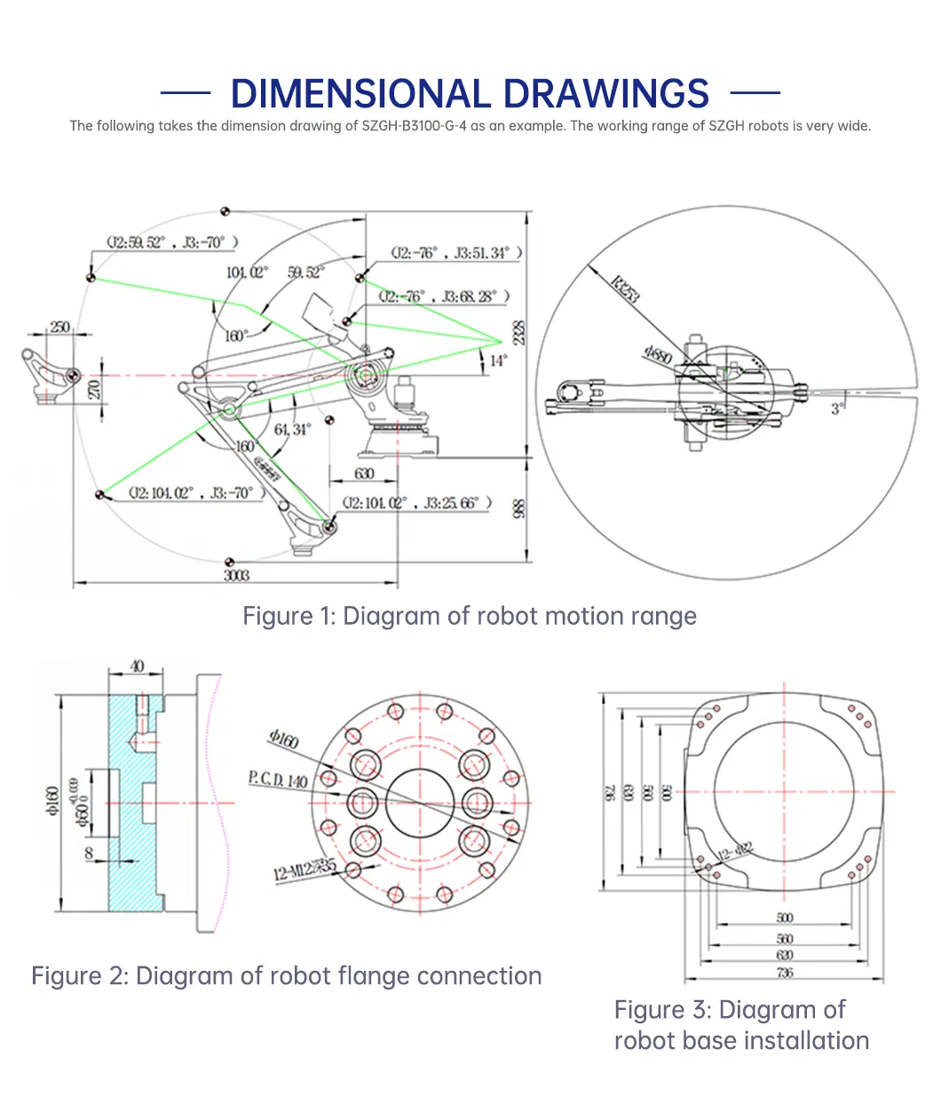 Robot Workspace Diagram