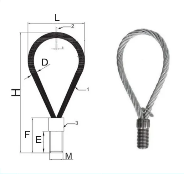 Thread socket application chart