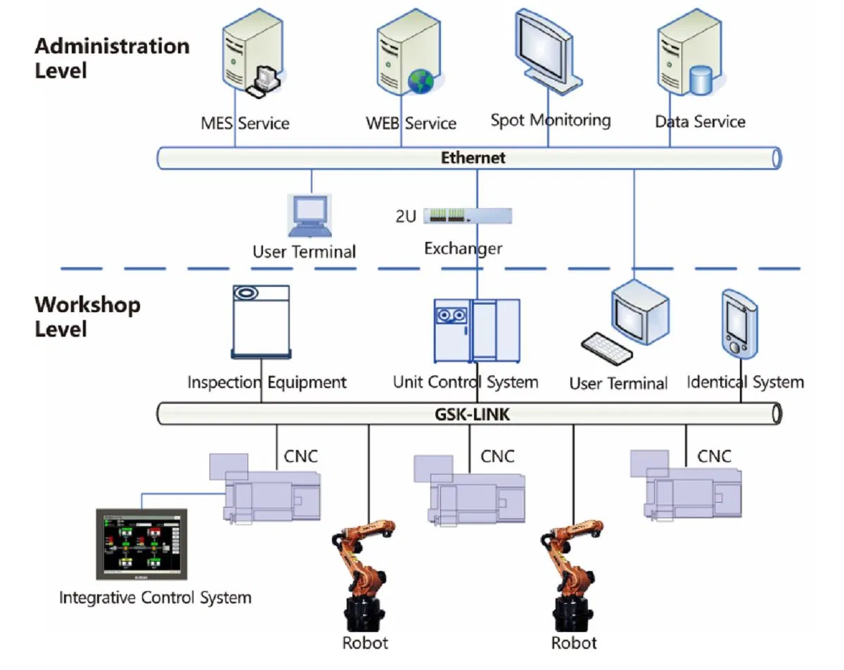 GSKRB80-2080 Fully Automatic Industrial Handing robotic delivery &nbsp;6 Axis Collaborative Industrial Robot Arm
