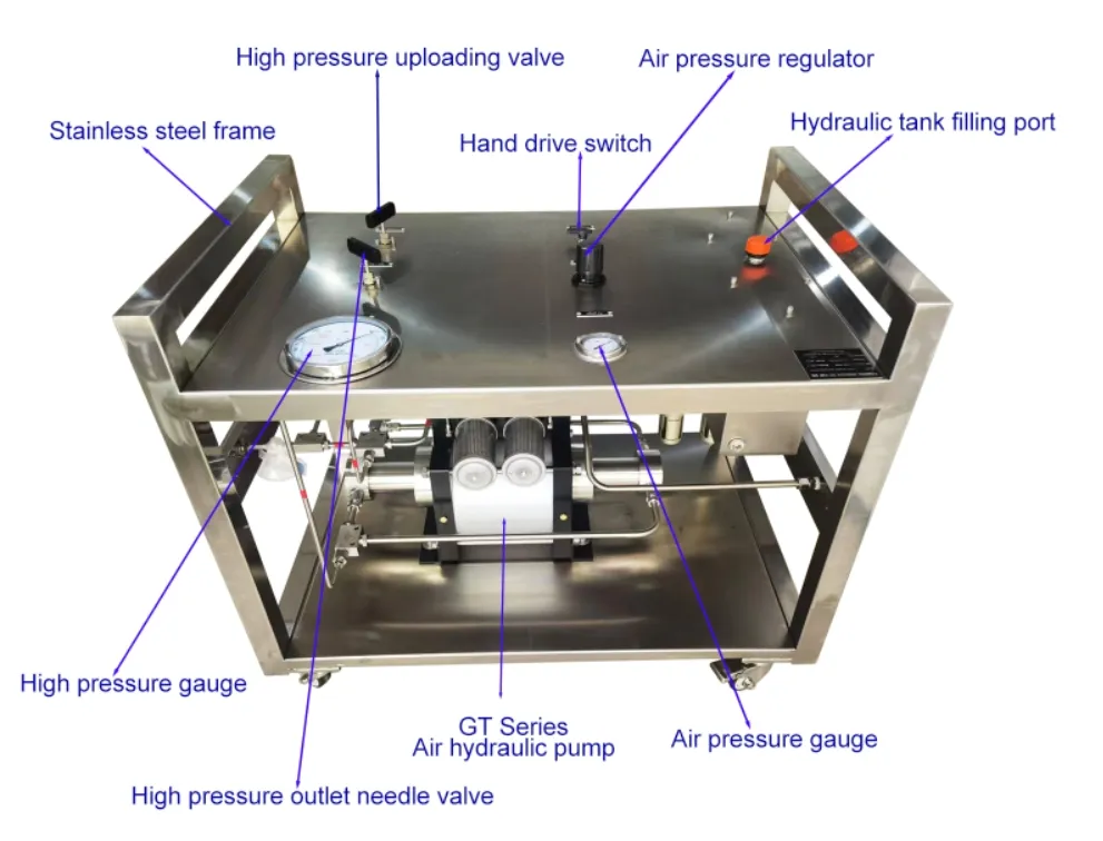 High Flow Hydraulic Pump