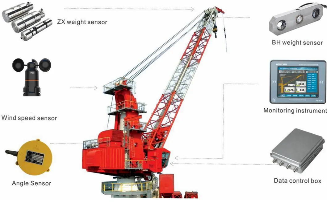Crane LMI System Components