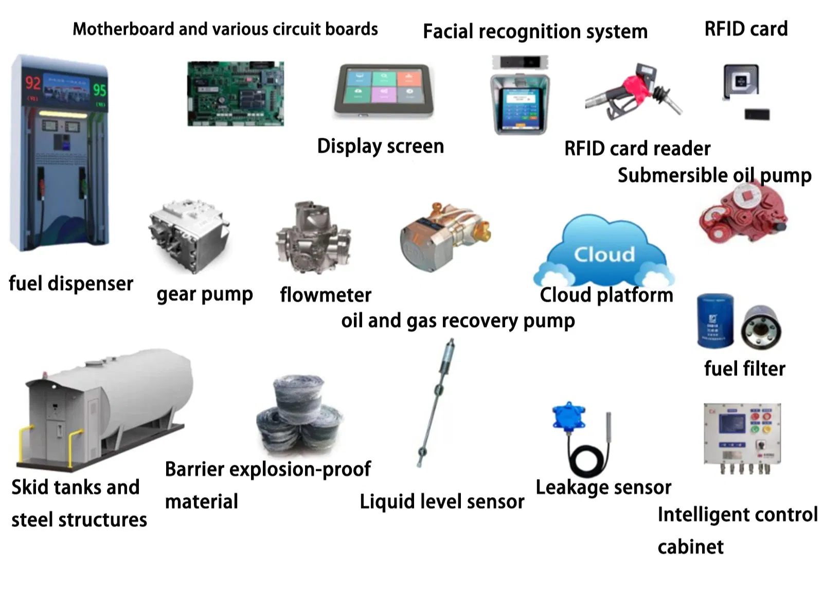 Fuel Station Interior
