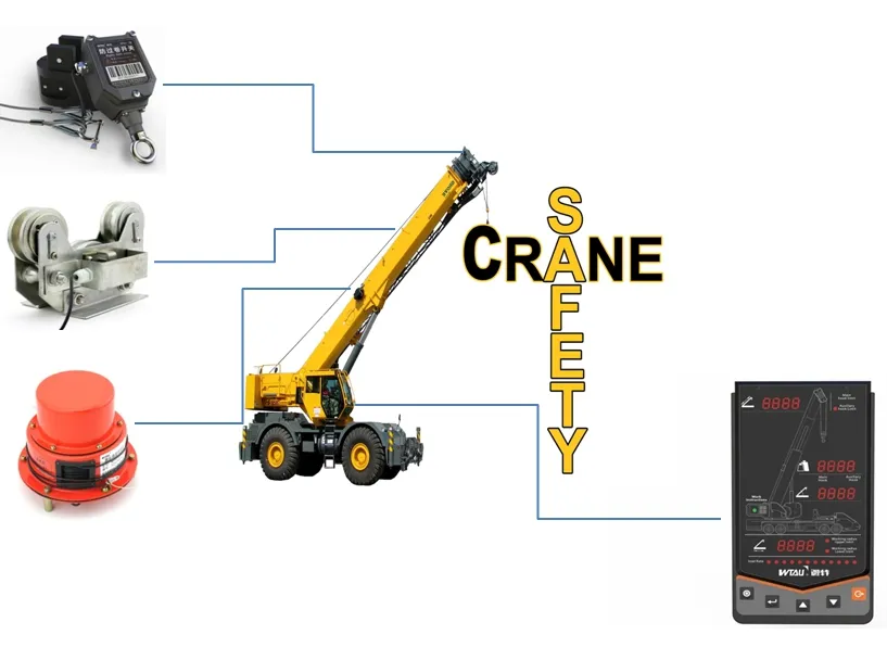 Advanced Load Tension Monitoring System