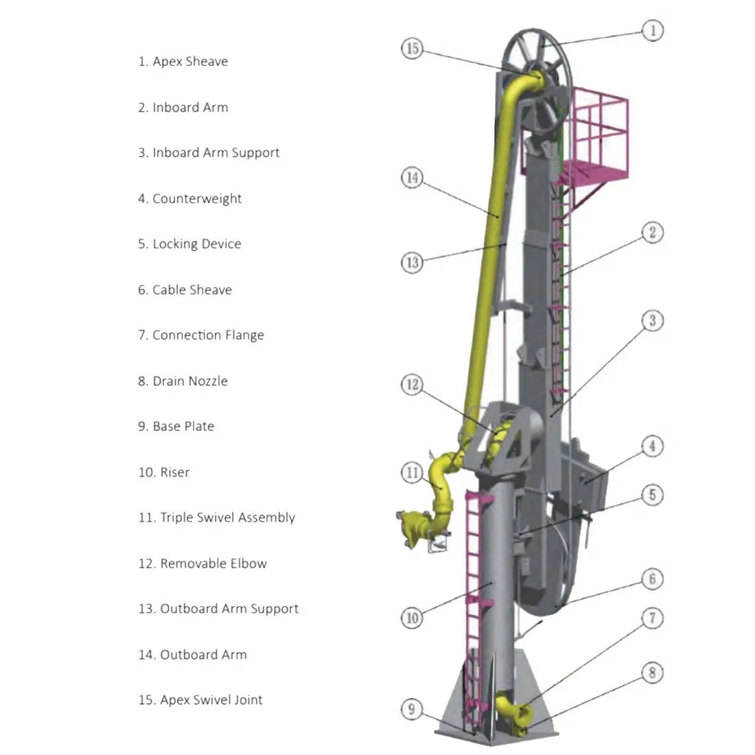 High Lifting Height High-Pressure Equipment Single-Arm Low-Temperature Marine Loading Arm (Hydraulic Operation) with Swivel Joint