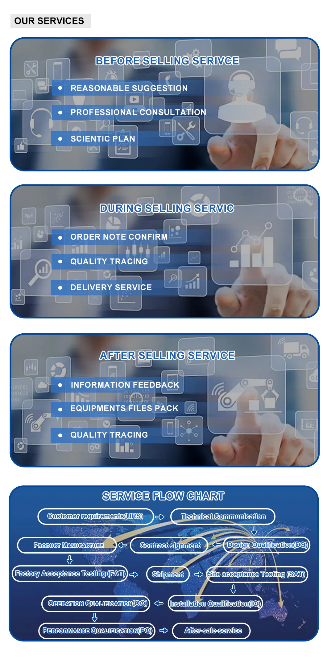 Service Process