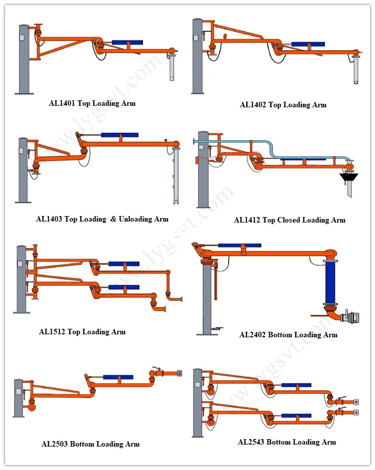Loading Arm Overview