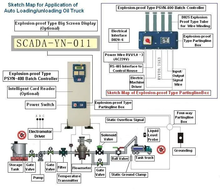 Customized Loading & Metering Skid for Oil
