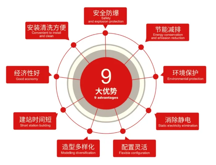 Product Highlights Diagram