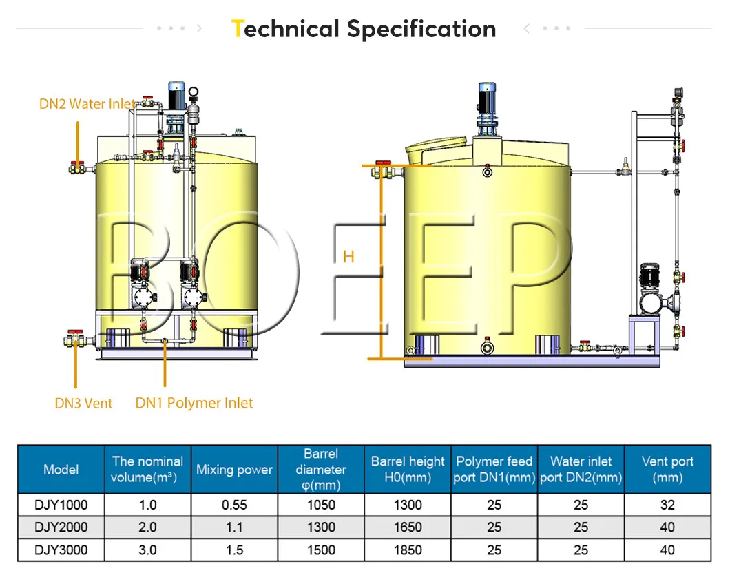 Dosing Skid View
