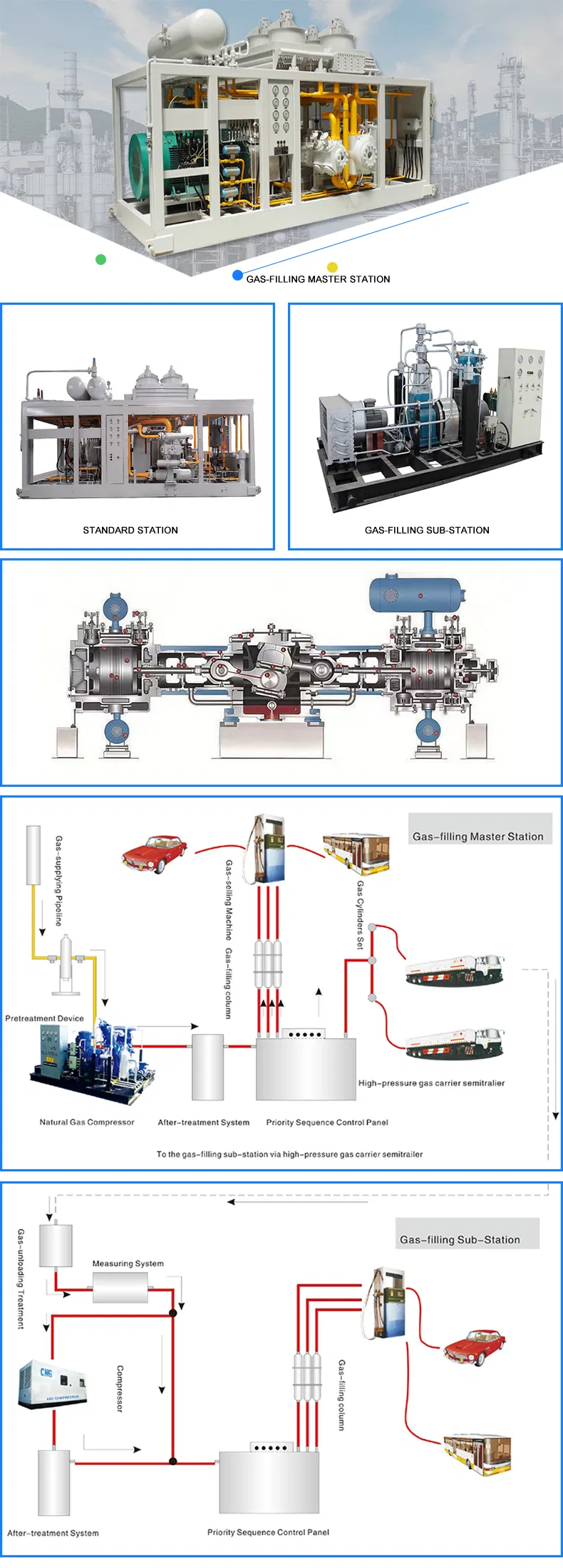 Detailed Photos of Mobile Skid-Mounted CNG Station