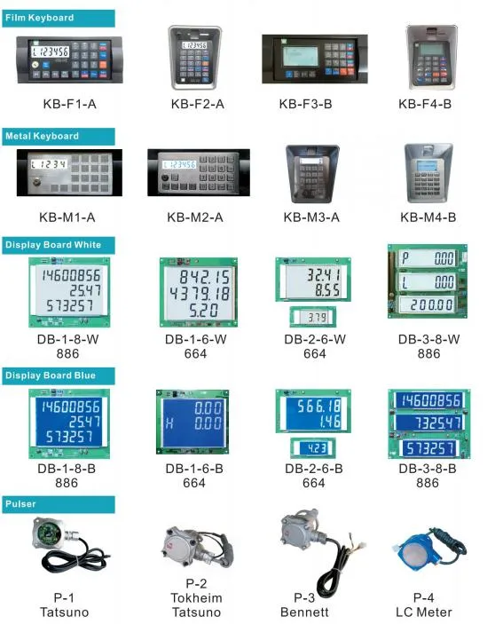 Keyboard and Display Options