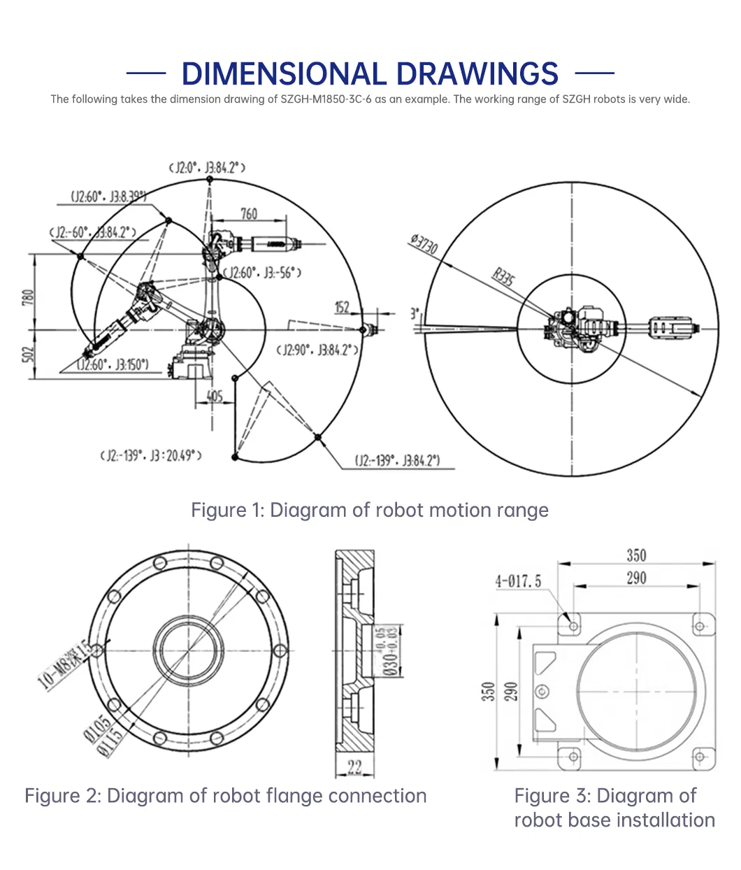 Robotic Arm Details